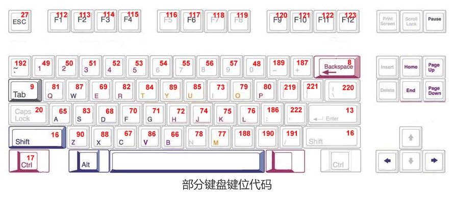 jQuery按键事件处理方案