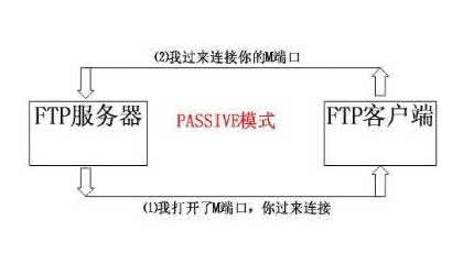 如何设置vsftp的被动模式端口